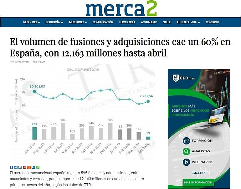 El volumen de fusiones y adquisiciones cae un 60% en Espaa, con 12.163 millones hasta abri